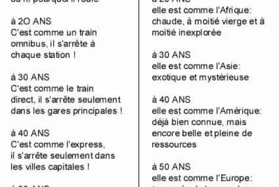 Comparaison homme femme