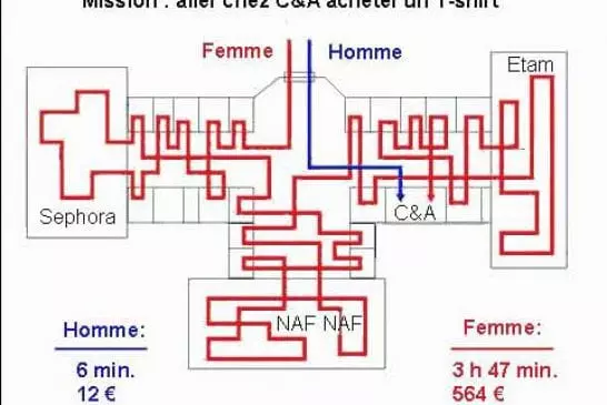 Toute la différence est la