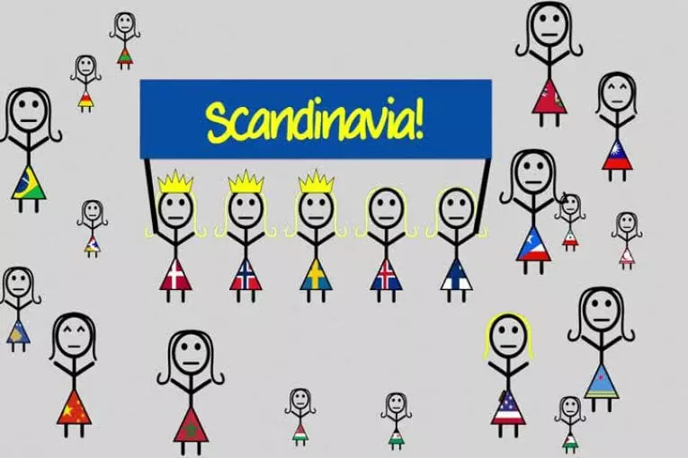 Où est la scandinavie