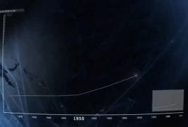 250 dernières années en 3 minutes